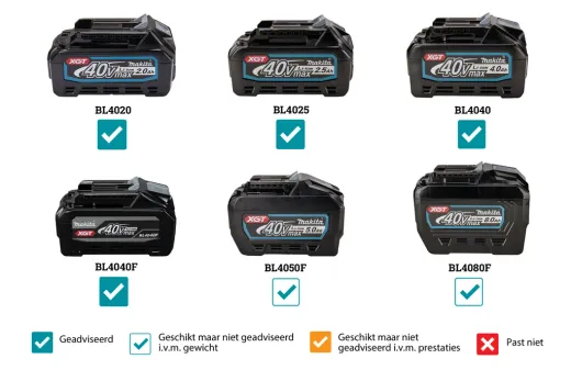 Makita TW004